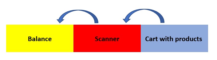 Operations Lean shooping