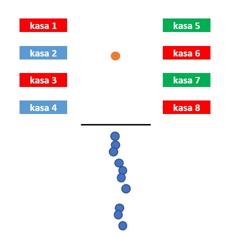 Organizacja przy kasach